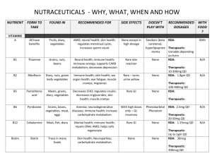 Nutraceutical Handout from lecture