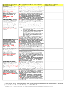 example_SBAC reading Assessment Targets with CCSS_template