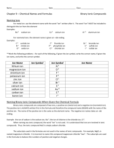 Naming Ions