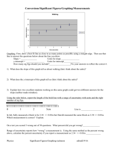 Conversions/Significant Figures/Graphing/Measurements