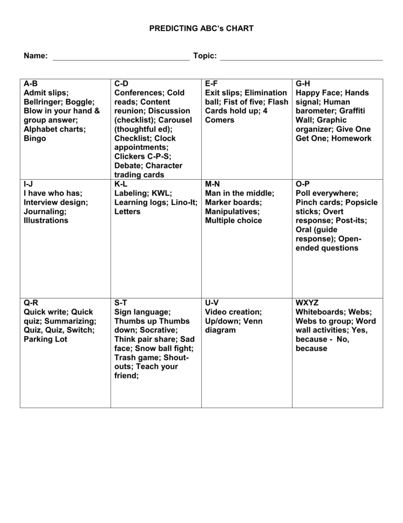 Abc Vocabulary Chart