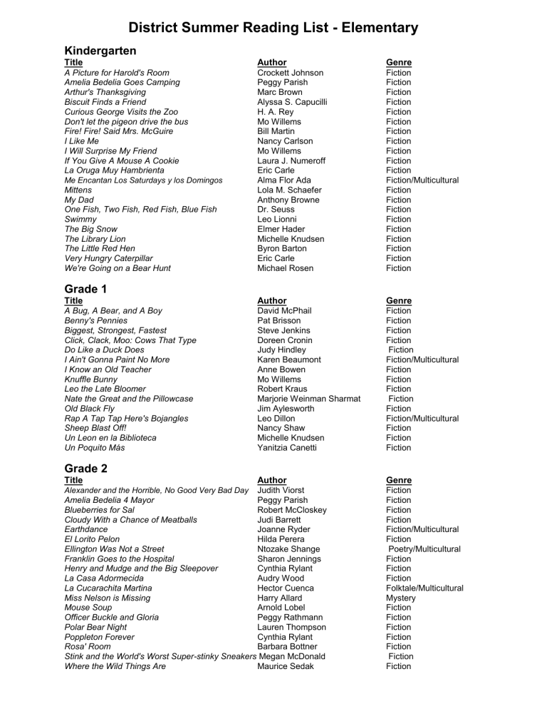 District Summer Reading List North County K