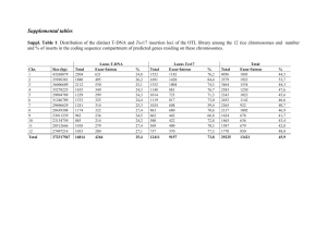 PBI_689_sm_TableS1-S3