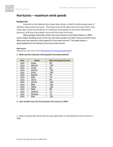 Mini Lesson 2 (PRAC) Hurricane Wind Speeds