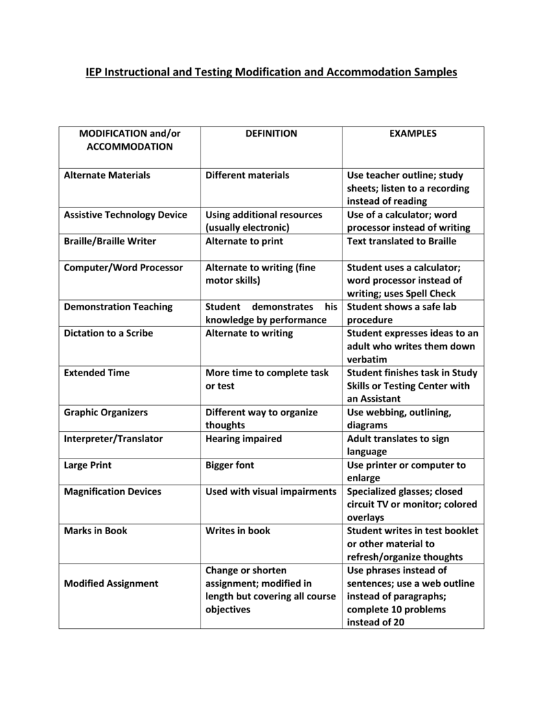 IEP Instructional and Testing Modification and Accommodation