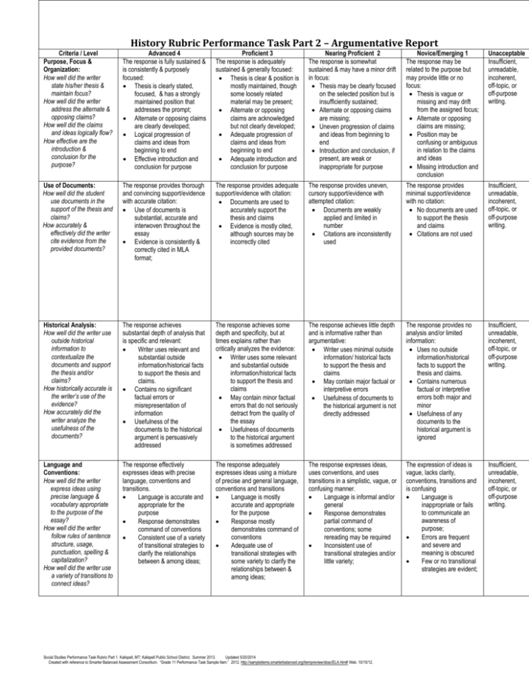 Napoleon Scoring Rubric Kalispell School District 5