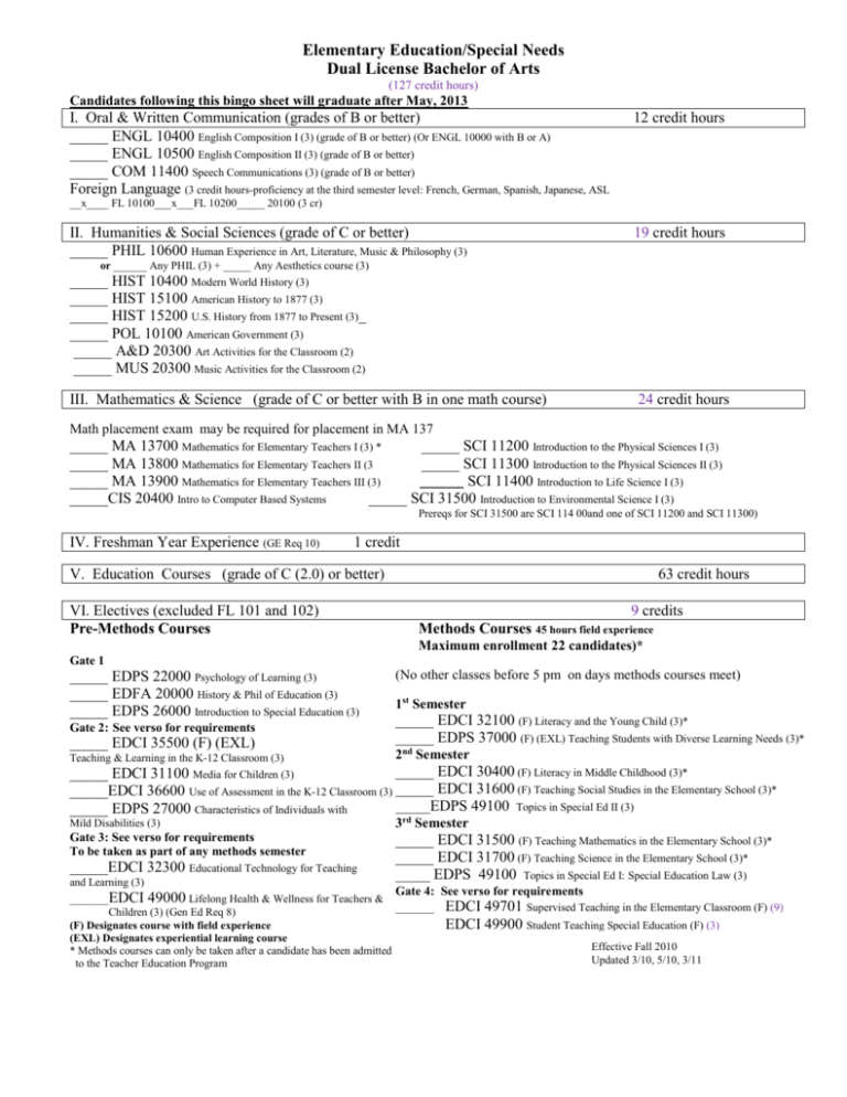 elementary-education-program-requirements