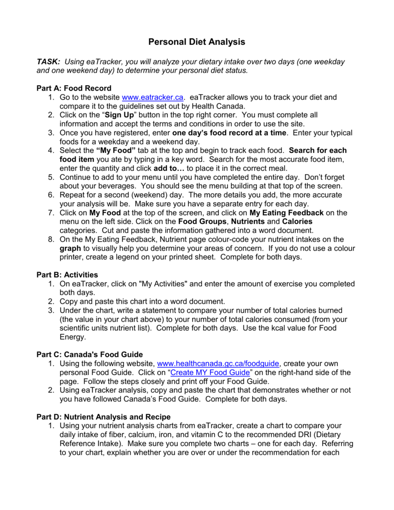 Reference Daily Intake Chart