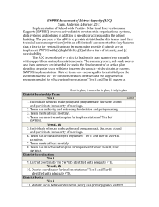 DistrictAssementCapacity.PBIS