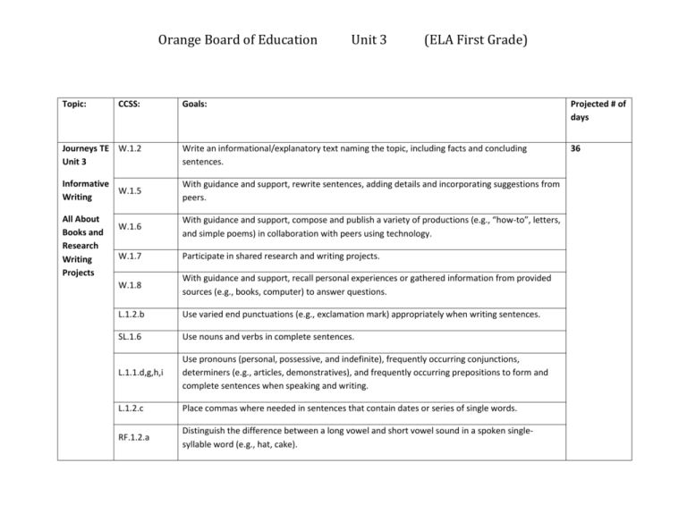 Orange Board of Education Unit 3 (ELA First Grade) Topic CCSS