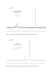 Figure 1. picoSpin-45 1H NMR Spectrum of Asprin (1.2 M in DMSO