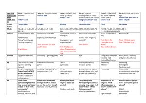 Year 3/4 Curriculum Map 2014-2015 (1) Term 1 – Who`s Your
