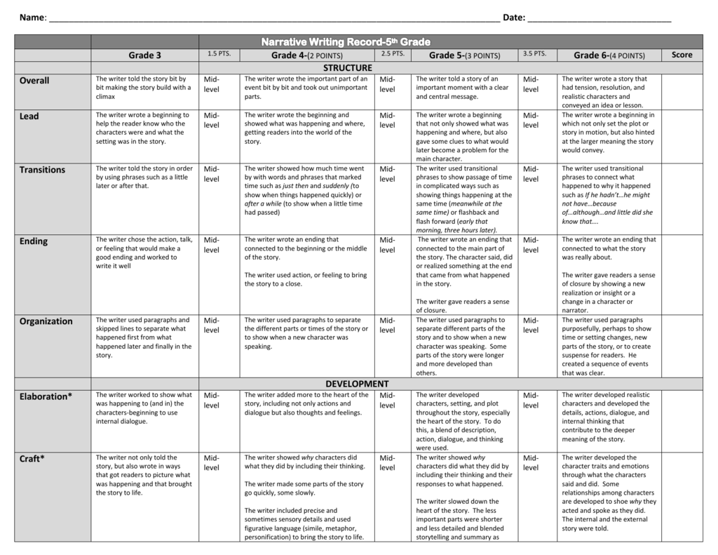 5th Grade Narrative Rubric