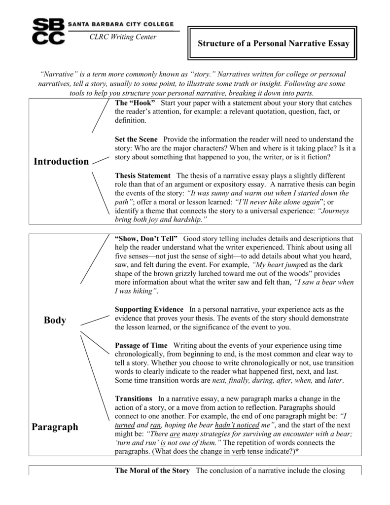 body paragraph expository essay