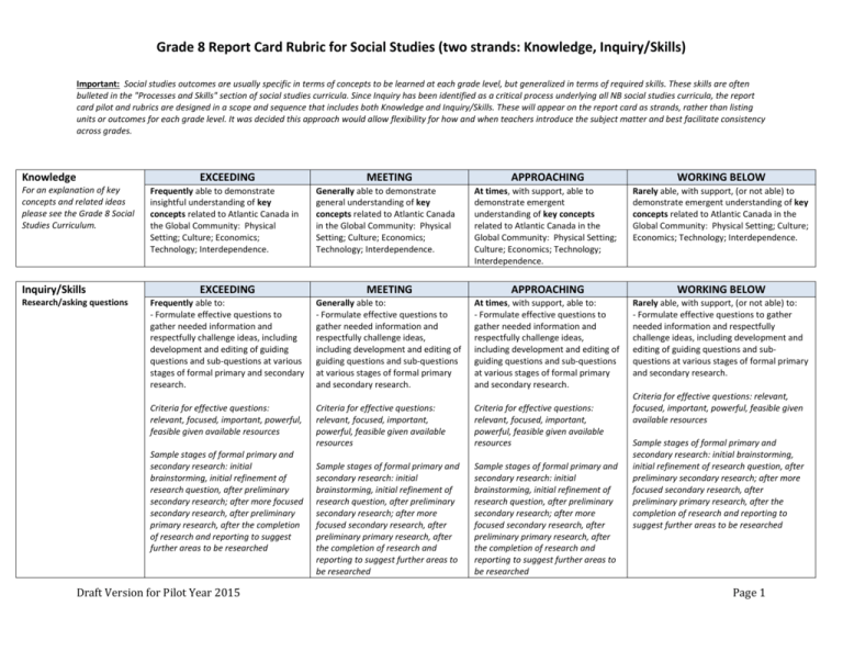 Social Studies Gr 8 Report Card Rubric ASDWest 2014