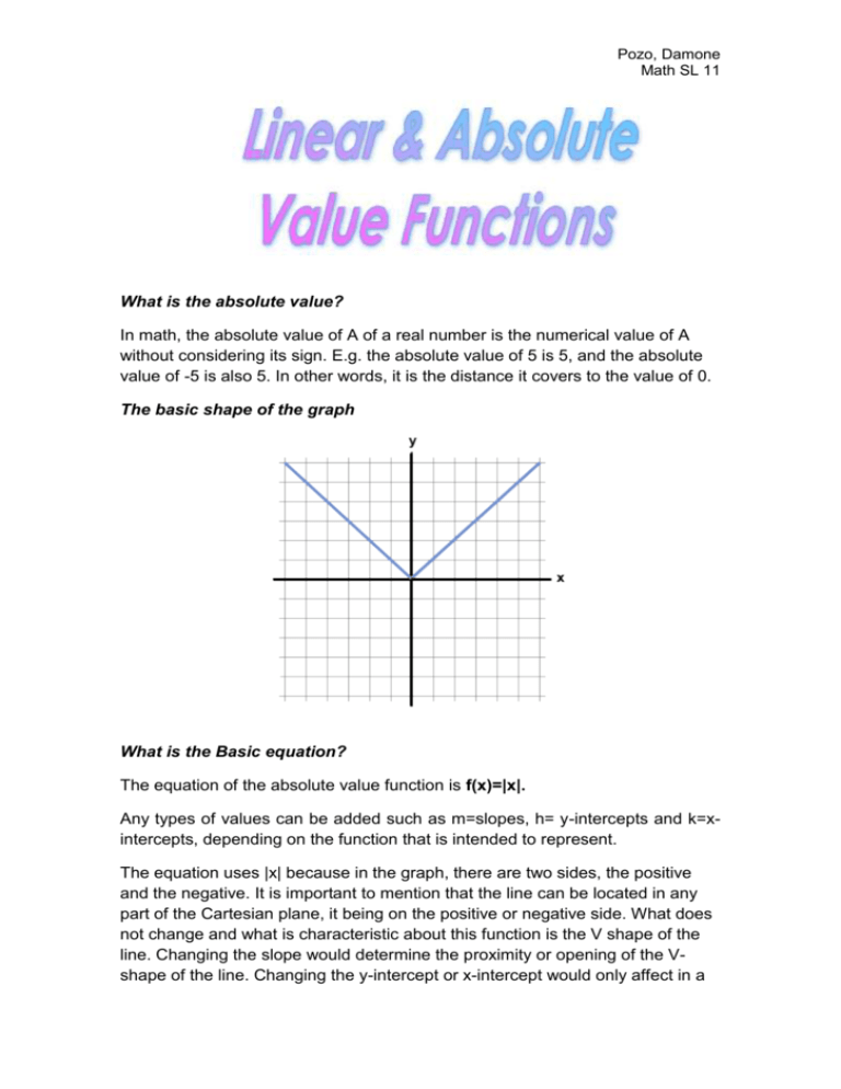 Linear Absolute Value Function Characteristics