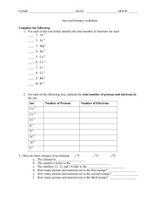 CP Chemistry Worksheet: Ions