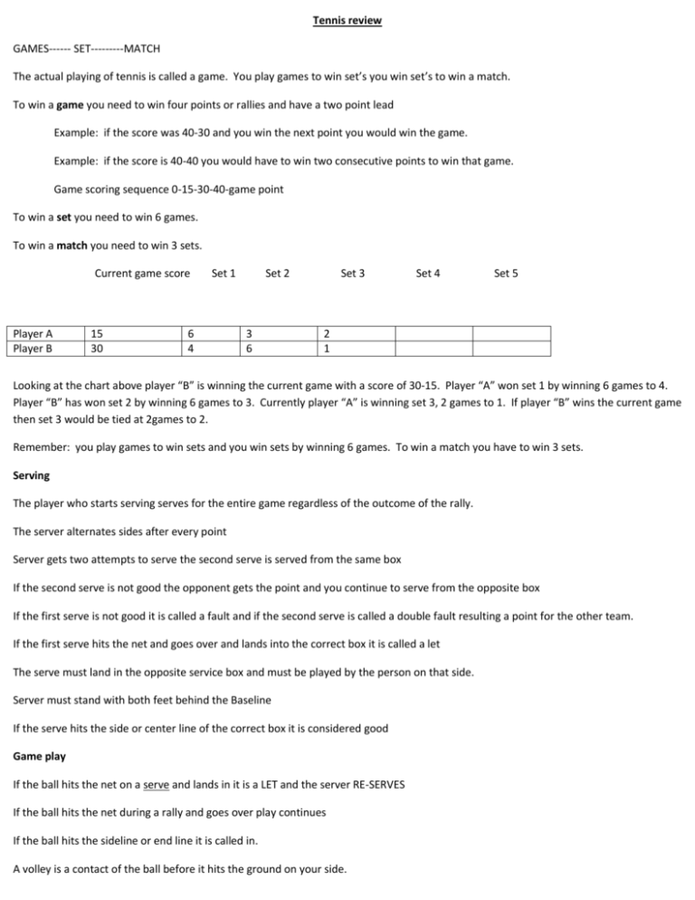 Tennis Study Guide