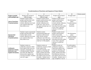 Transformations of functions and Sequences Project Rubric