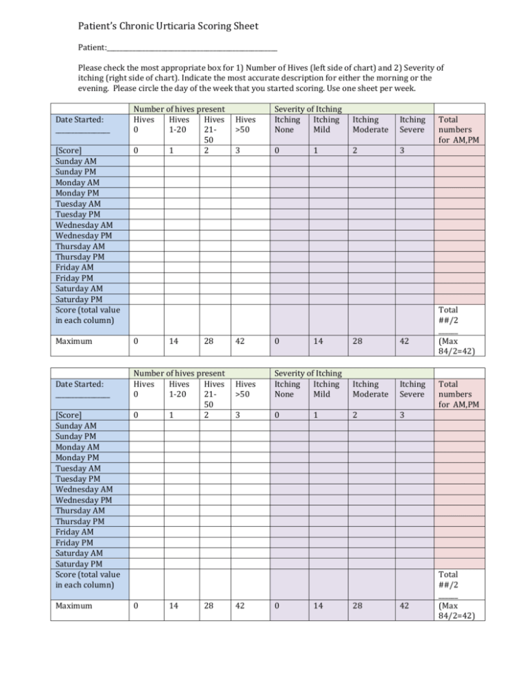 ACAAI Patient Chronic Urticaria Scoring Sheet