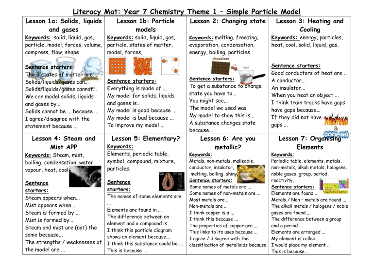 Theme 1 Simple Particle Model