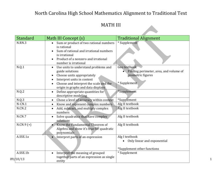 Math III NC Mathematics