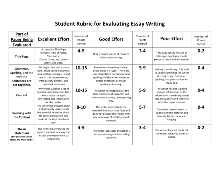 writing an evaluation essay