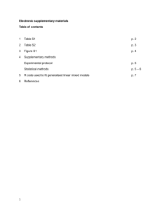 Electronic supplementary materials