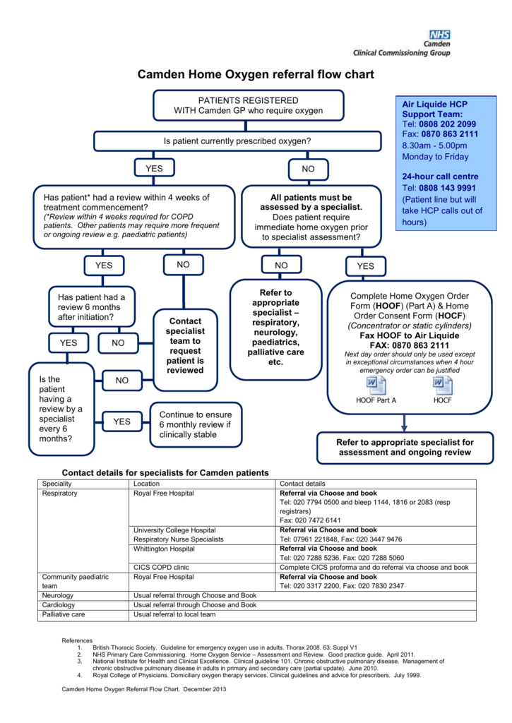 Patient Flow Chart In Clinic