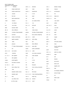 ROOT WORDS USED FREQUENTLY IN CHEMISTRY root meaning