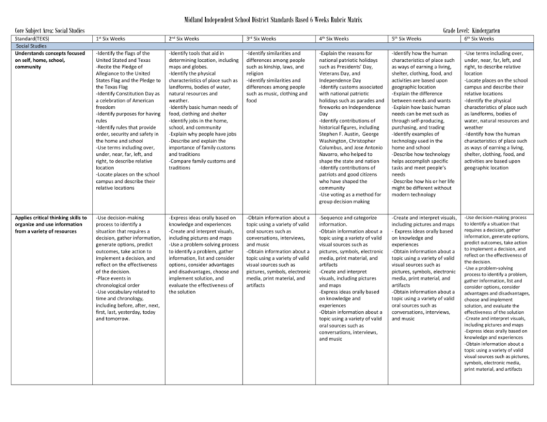 Social Studies Rubric English Midland Independent School District