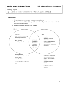 Learning Activity 1a: Law vs. Theory Unit A