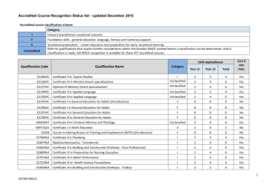 Accredited Course Recognition Status list