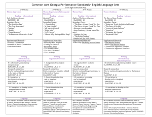 Common core Georgia Performance Standards~ English Language