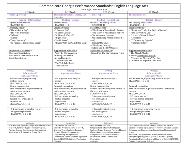 Common Core Georgia Performance Standards English Language