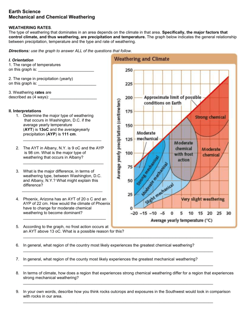 mechanical-and-chemical-weathering-worksheet