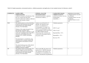 Table S6: Sample preparation, instrumental analysis, validation
