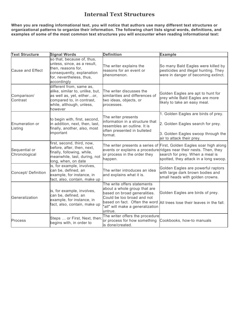 comparison-signal-words-examples-when-to-use-introductory-signals-persuasive-authority