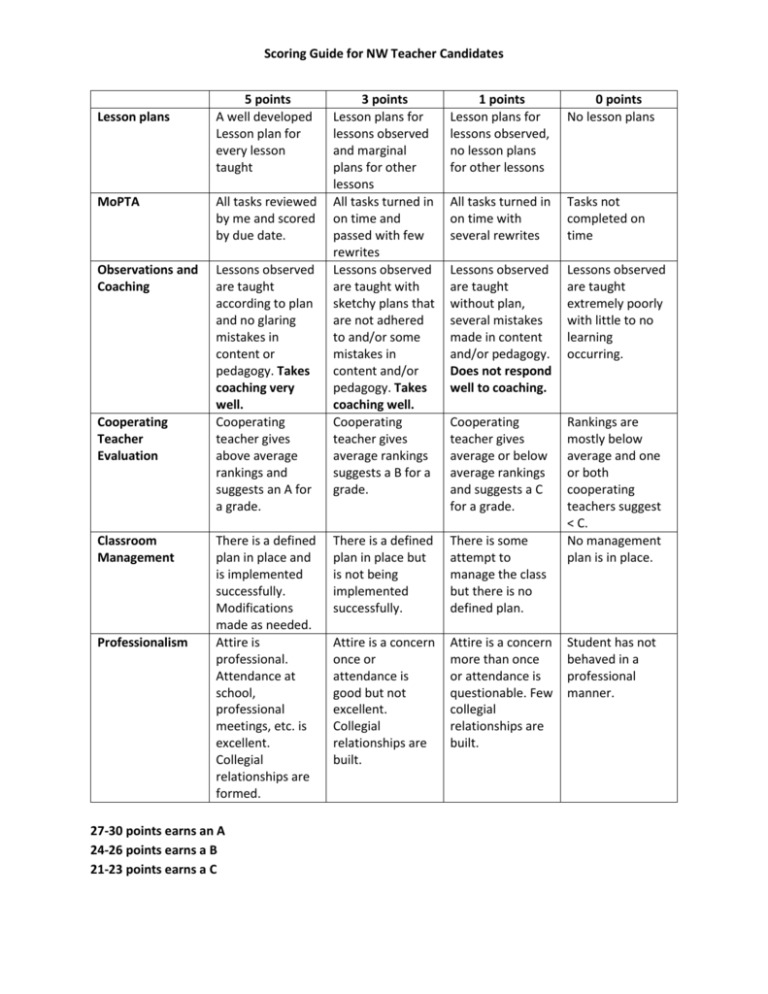 Scoring Guide