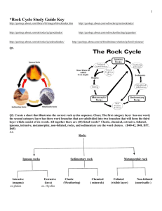 *Rock Cycle Study Guide Key http://geology.about.com/library/bl