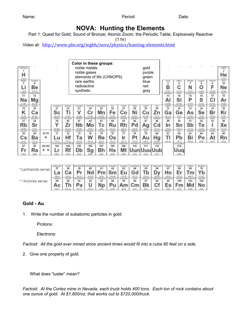 NOVA: Hunting the Elements Throughout Nova Hunting The Elements Worksheet