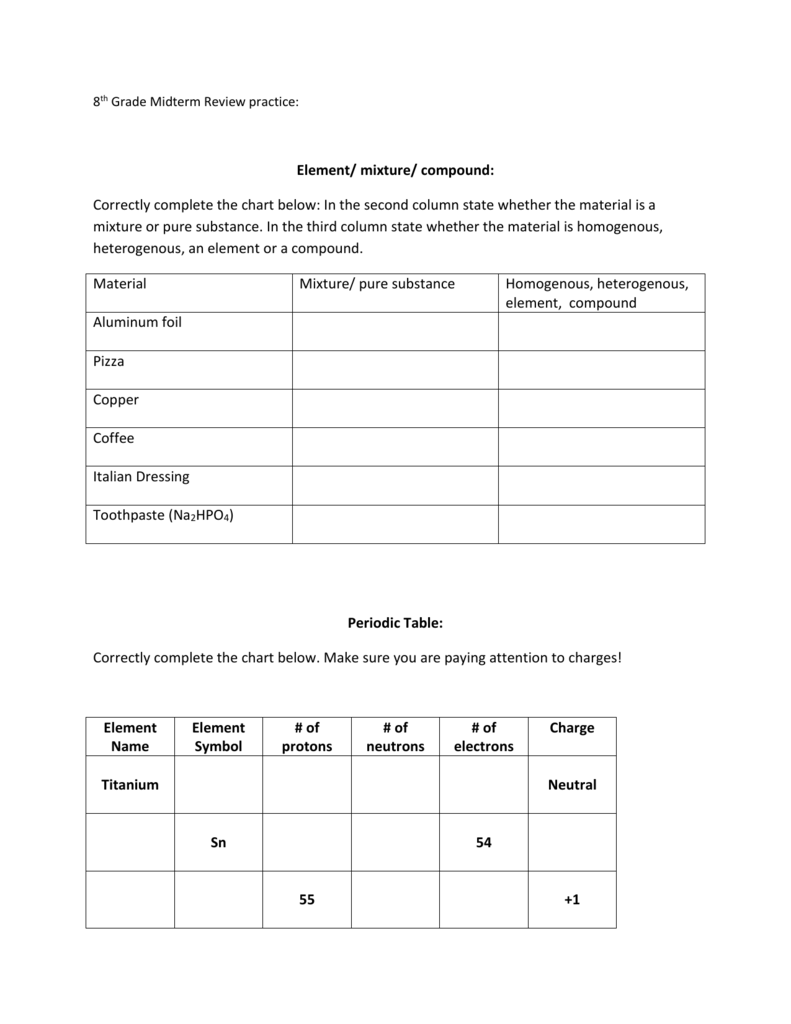 Elements And Compounds Worksheet 8th Grade Promotiontablecovers