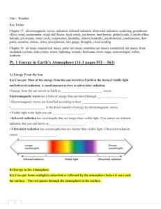 Weather Guided Notes with highlighed items to study for unit