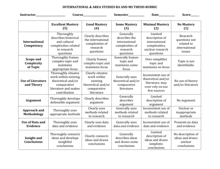 Assessment Rubric