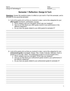 CW - Scratch Independent Project Design Specifications Checklist