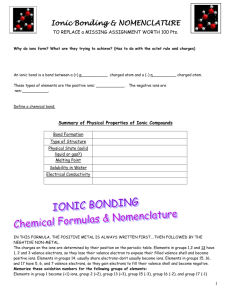 Ionic Bonding & NOMENCLATURE