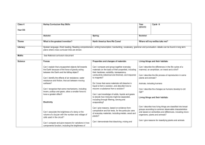 Class 4: Curriculum Key Skills (Cycle A)