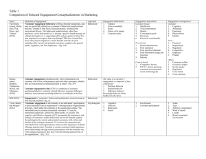 Table 1 Comparison of Selected Engagement Conceptualizations in