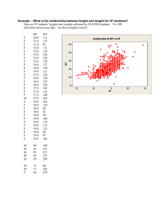 Regression Analysis: CGPA versus Height, Gender,