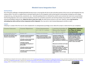 Integration Chart - Blended Learning Toolkit